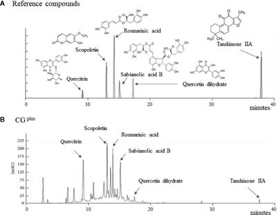 An Herbal Formula CGplus Ameliorates Stress-Induced Hepatic Injury in a BALB/c Mouse Model